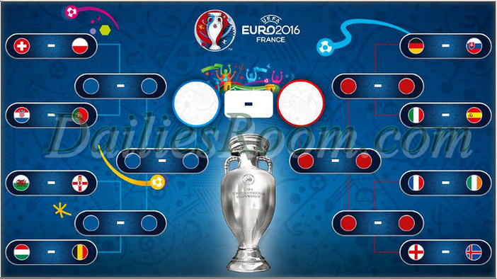 EURO 2016 Round 16 Draw and Beyond Round of 16 Draw