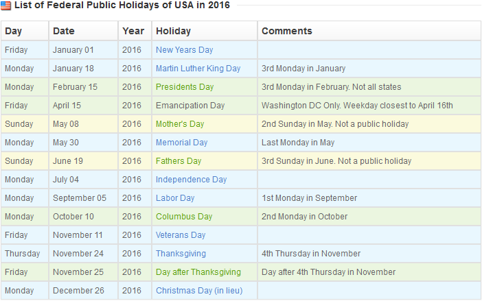 United States Bank Holidays and observances 2016 - US Banks