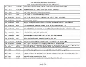 List of Approved CBT Centres for UTME Registration