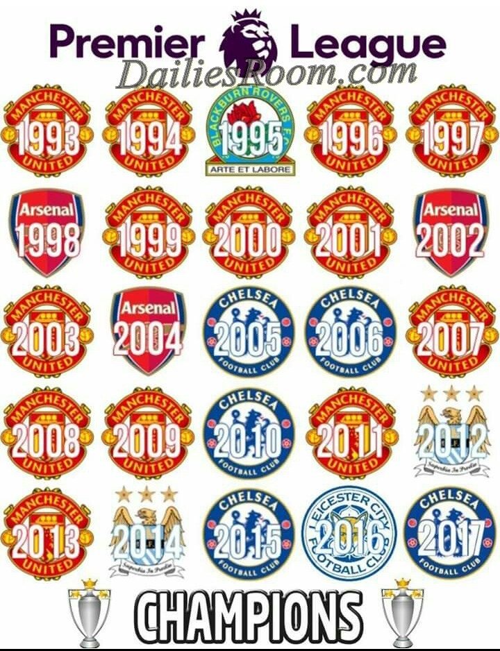 List of all English Premier League Winners since 1992 till Date