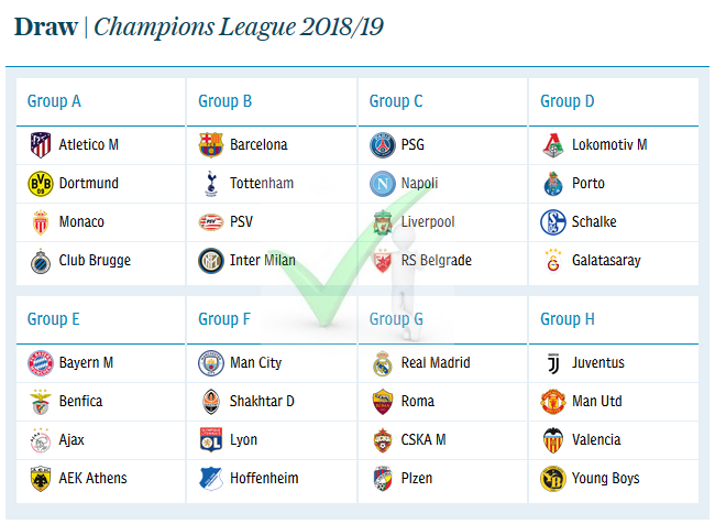 2018-2019 Champions League Group Stage Draw