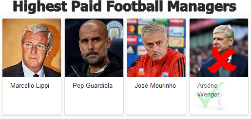 Highest Paid Football Managers 2018-19 In The World With Annual Salary