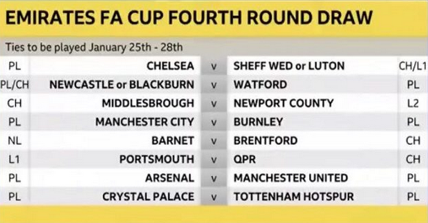 FA Cup Fourth-Round Draw Full Draw