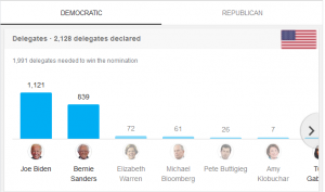 US Election 2020 Polls