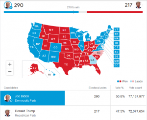 USA 2020 Presidential Election Results
