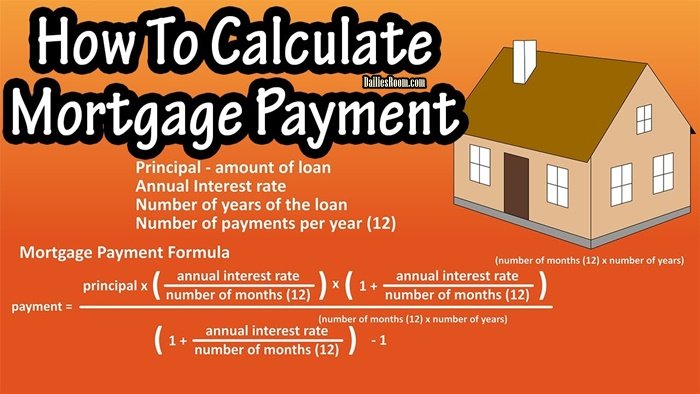 How To Calculate Monthly Mortgage Payments | Benefits Of Calculating Your Mortgage Payments